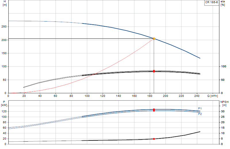 Courbe de performance CR 185-6