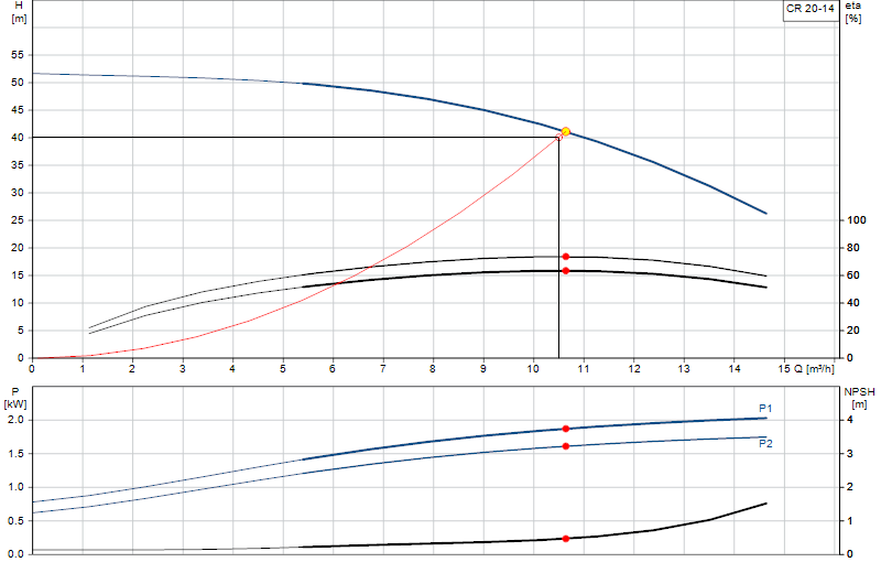 Curva di prestazione CR 20-14