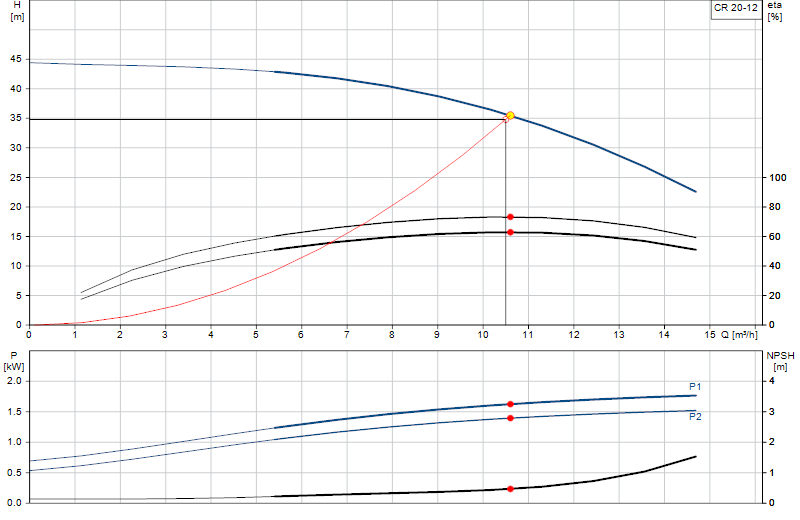 Curva di prestazione CR 20-12