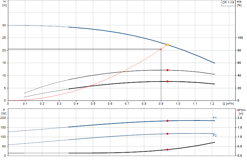 Kennlinie CR 1-19