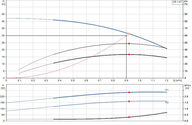 Courbe de performance CR 1-27