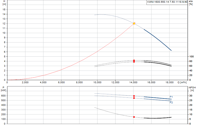 Kennlinie KWM.1600.550.14.T.50.1118.M.40