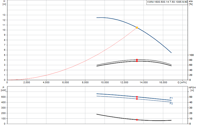 Curva di prestazione KWM.1600.500.14.T.50.1085.M.40
