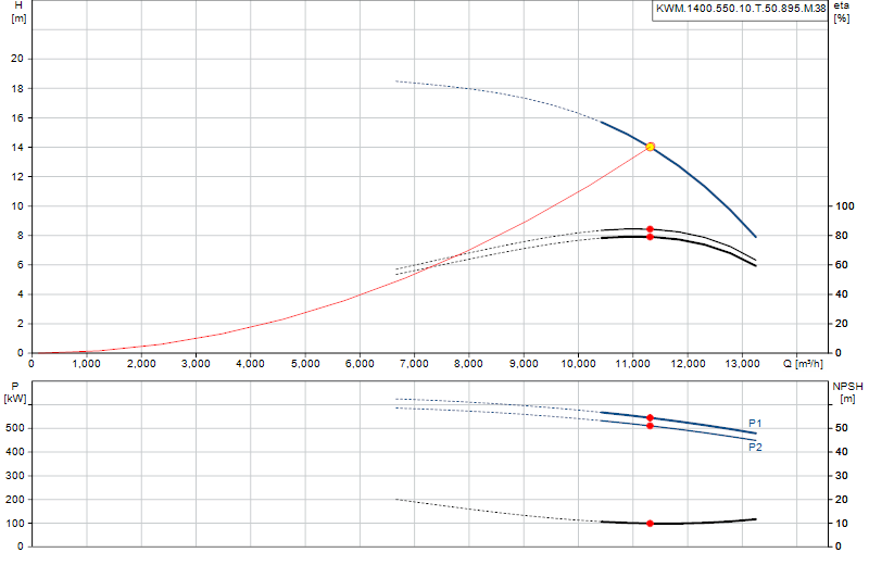 Curva di prestazione KWM.1400.550.10.T.50.895.M.38