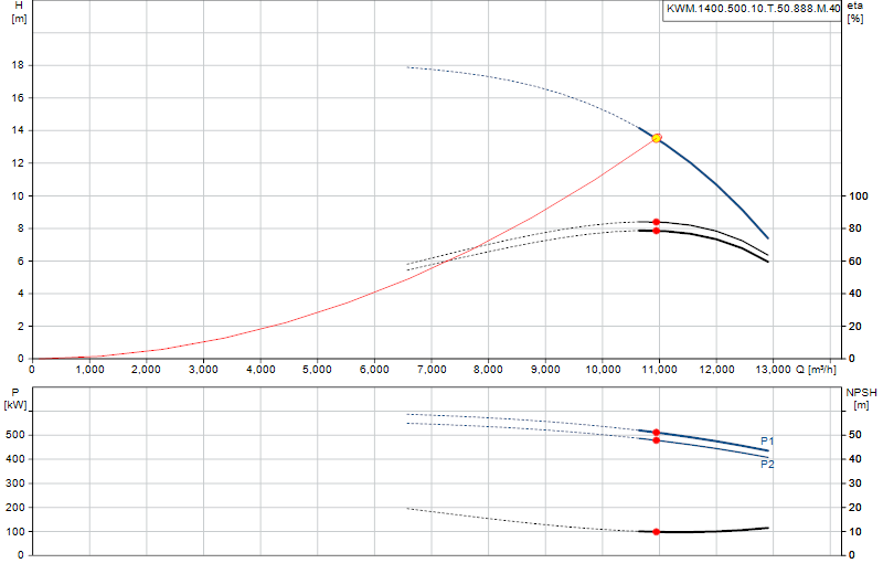 Kennlinie KWM.1400.500.10.T.50.888.M.40