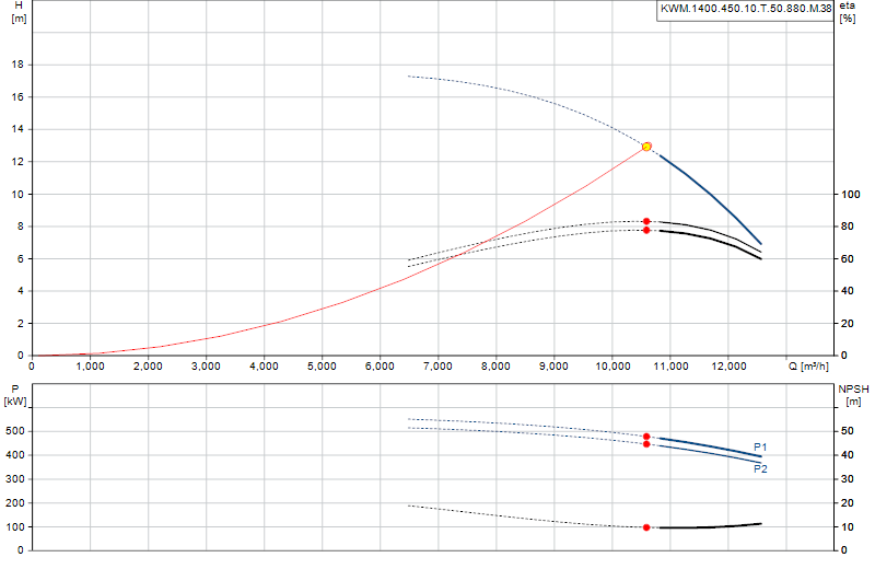 Curva di prestazione KWM.1400.450.10.T.50.880.M.38