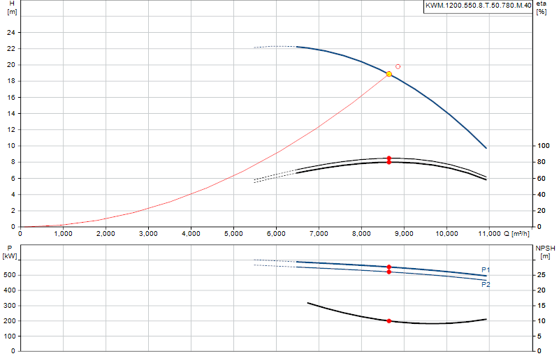 Curva de rendimiento KWM.1200.550.8.T.50.780.M.40