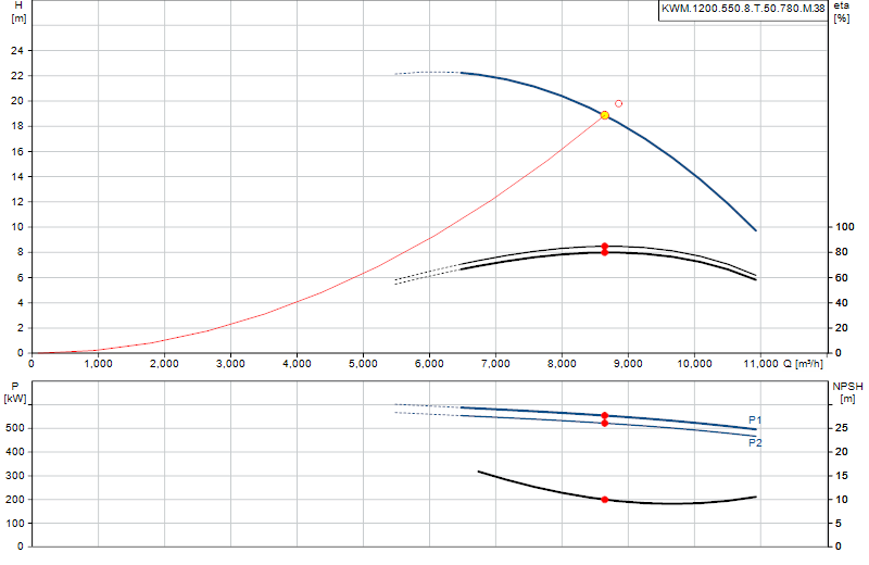 Courbe de performance KWM.1200.550.8.T.50.780.M.38
