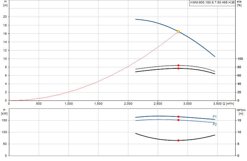 Curva di prestazione KWM.900.160.6.T.50.485.H.38