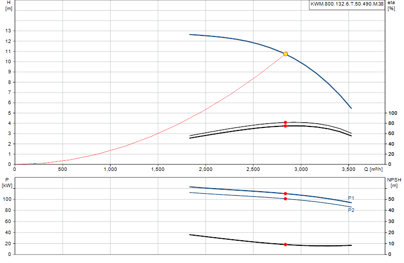 Curva di prestazione KWM.800.132.6.T.50.490.M.38