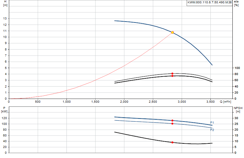 Curva di prestazione KWM.800.110.6.T.50.490.M.38