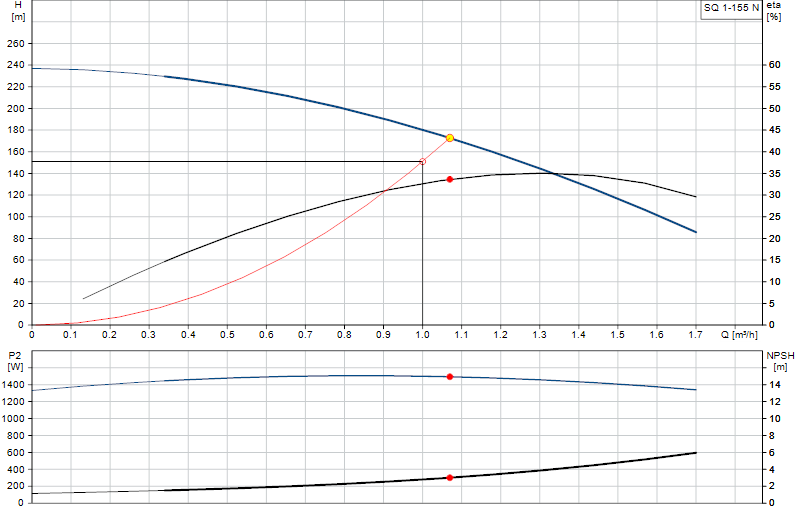 Curva di prestazione SQ 1-155 N