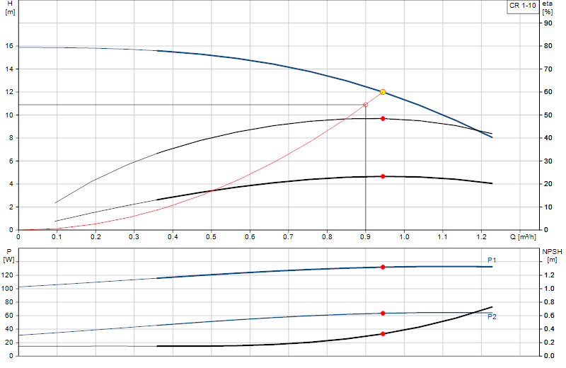 Kennlinie CR 1-10