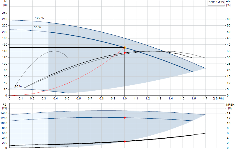 Kennlinie SQE 1-155