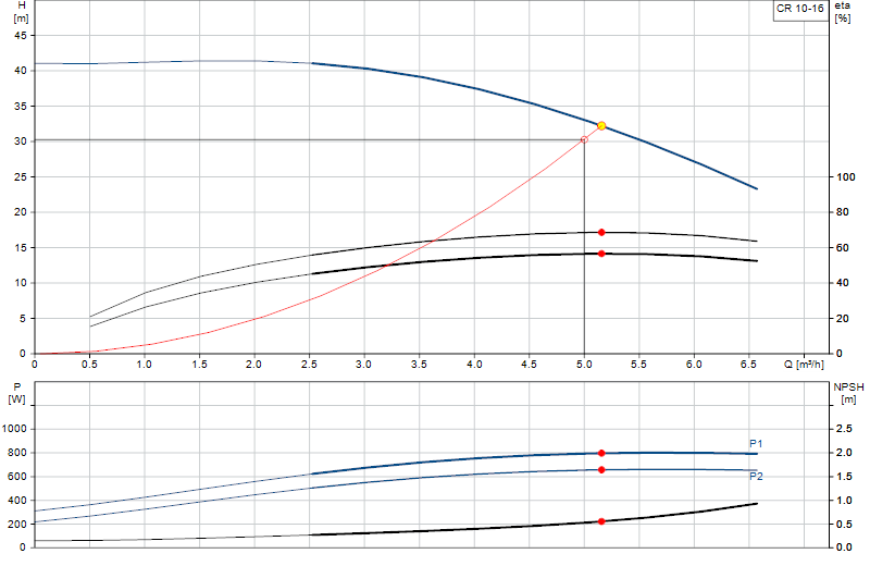 Courbe de performance CR 10-16