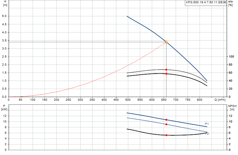 Curva di prestazione KPG.500.19.4.T.50.11.EB.38
