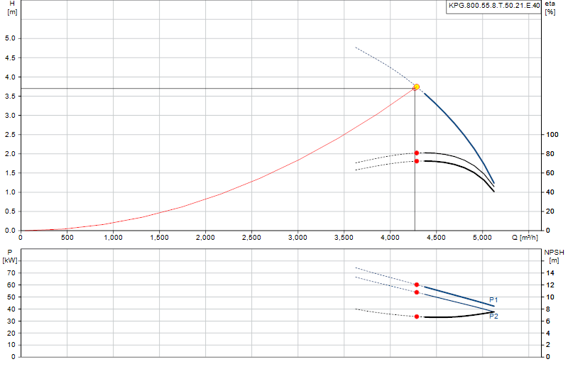 Curva di prestazione KPG.800.55.8.T.50.21.E.40