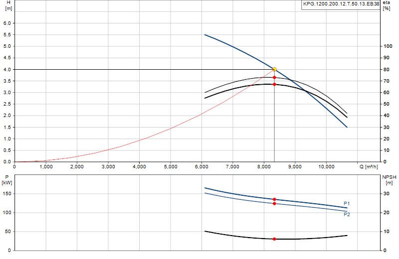 Curva di prestazione KPG.1200.200.12.T.50.13.EB.38