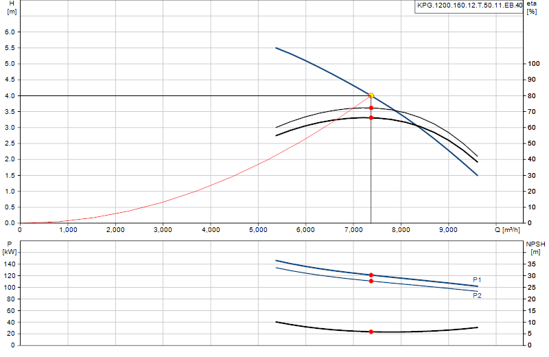 Curva di prestazione KPG.1200.160.12.T.50.11.EB.40