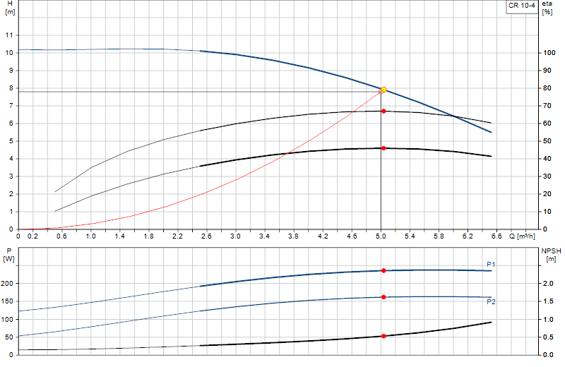 Kennlinie CR 10-4