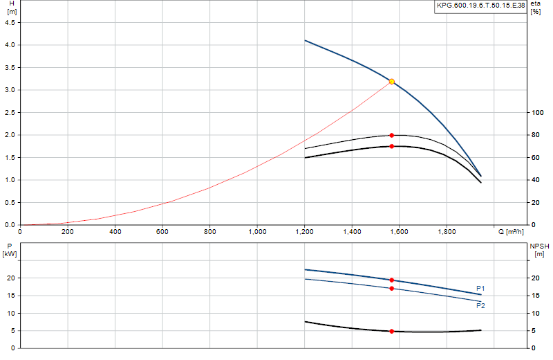 Curva di prestazione KPG.600.19.6.T.50.15.E.38