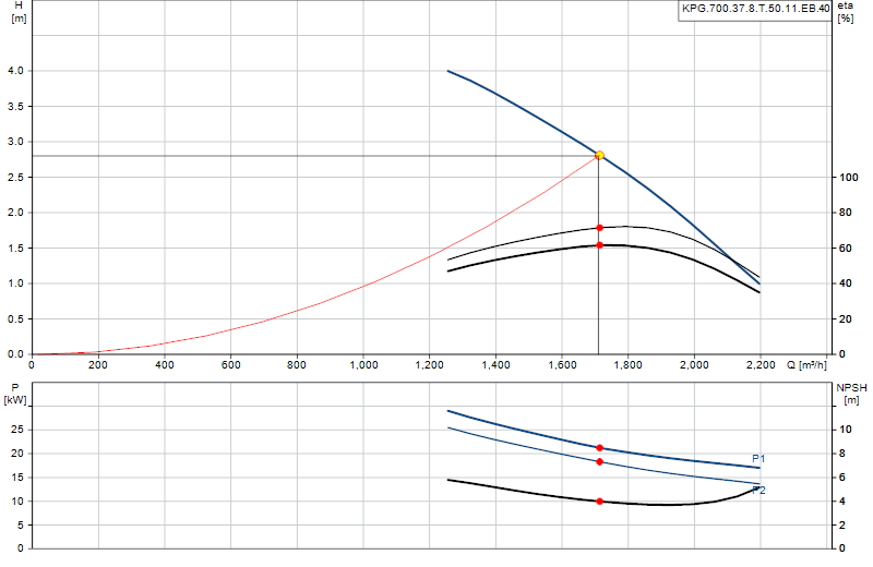 Curva di prestazione KPG.700.37.8.T.50.11.EB.40