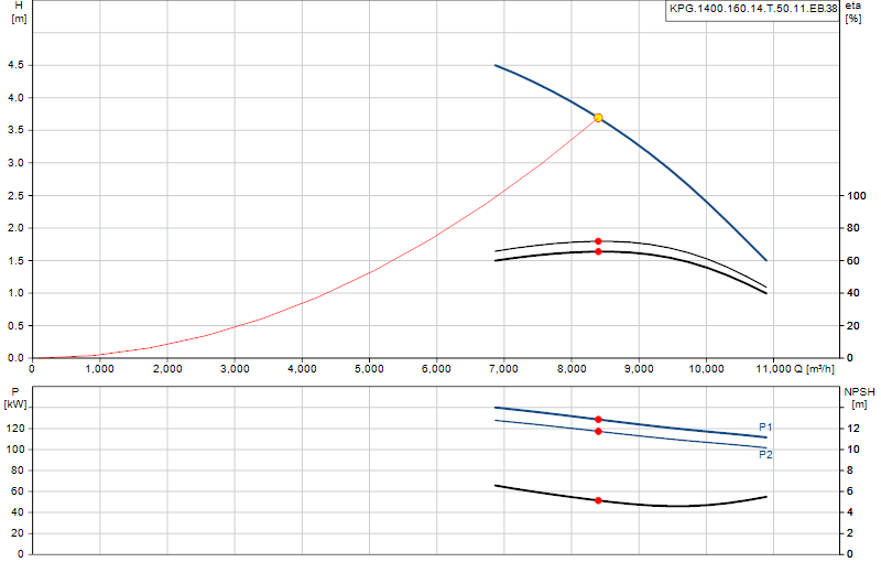 Curva di prestazione KPG.1400.160.14.T.50.11.EB.38