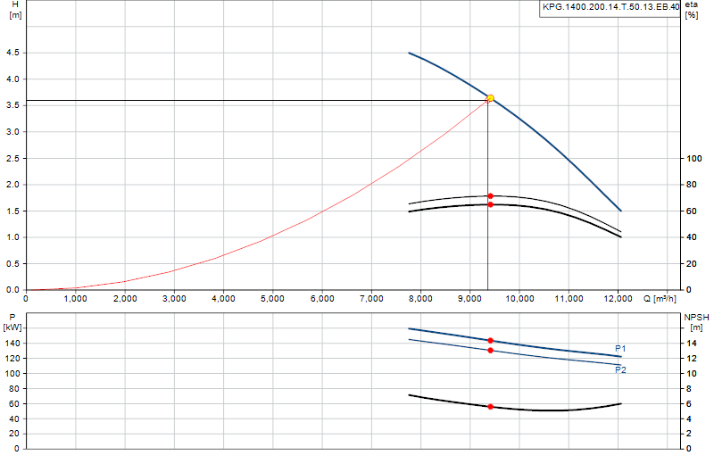 Courbe de performance KPG.1400.200.14.T.50.13.EB.40