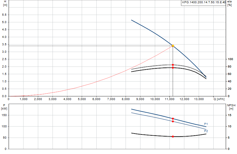 Curva di prestazione KPG.1400.200.14.T.50.15.E.40