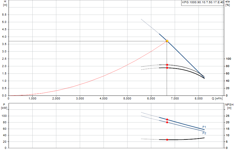 Courbe de performance KPG.1000.90.10.T.50.17.E.40
