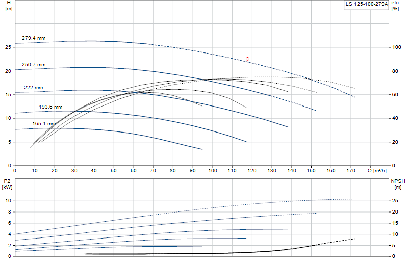 Performance curve LS 125-100-279A
