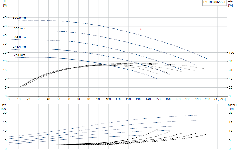 Curva di prestazione LS 100-80-356F