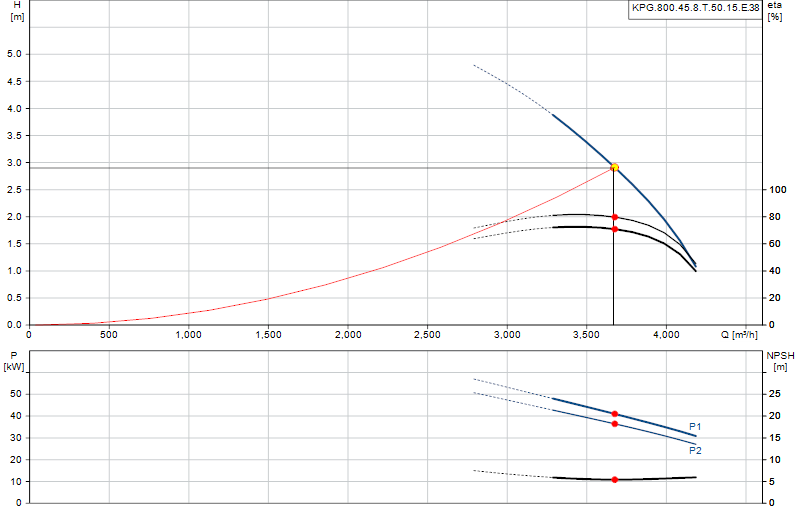 Performance curve KPG.800.45.8.T.50.15.E.38
