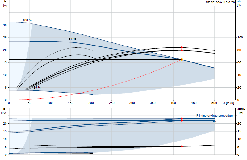 Curva di prestazione NBSE 060-110/8.78