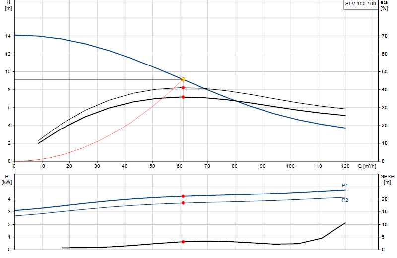 Kennlinie SLV.100.100.