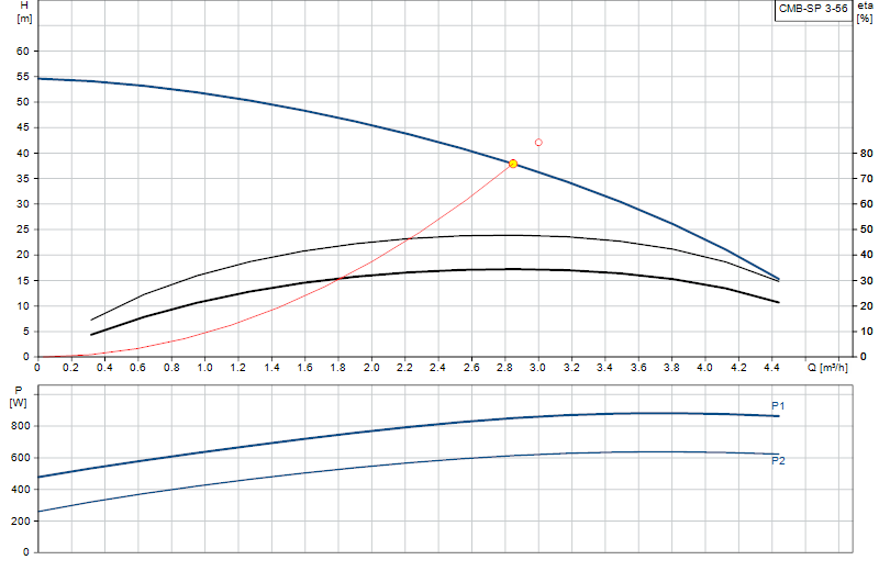 Kennlinie CMB-SP 3-56