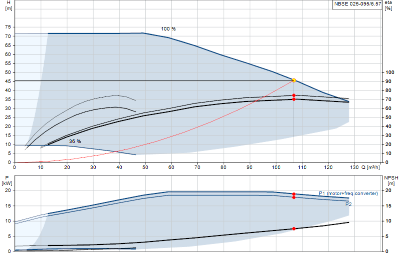 Curva di prestazione NBSE 025-095/6.57