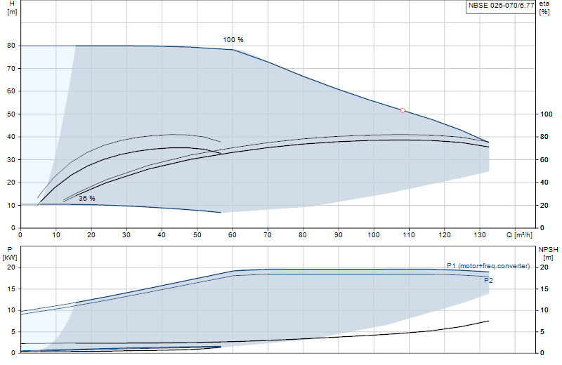 Curva di prestazione NBSE 025-070/6.77