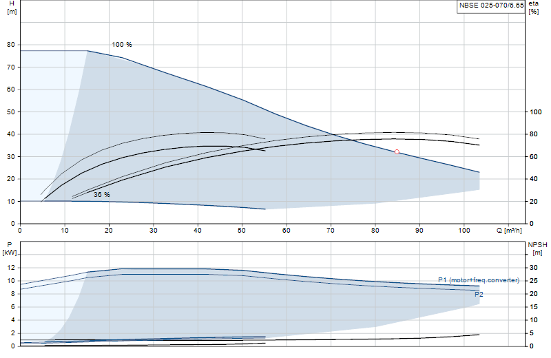 Curva di prestazione NBSE 025-070/6.65