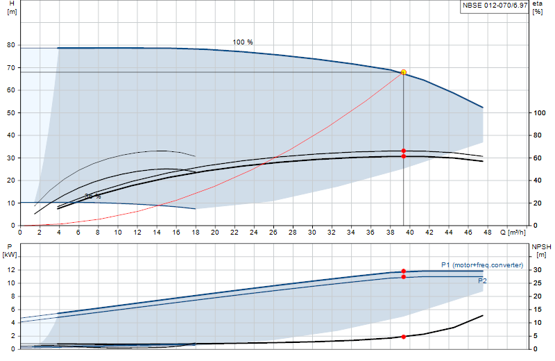 Curva di prestazione NBSE 012-070/6.97