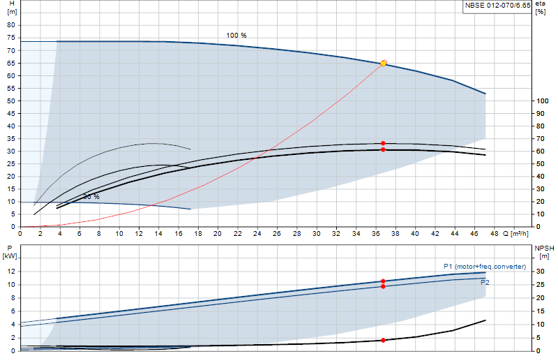 Curva di prestazione NBSE 012-070/6.65
