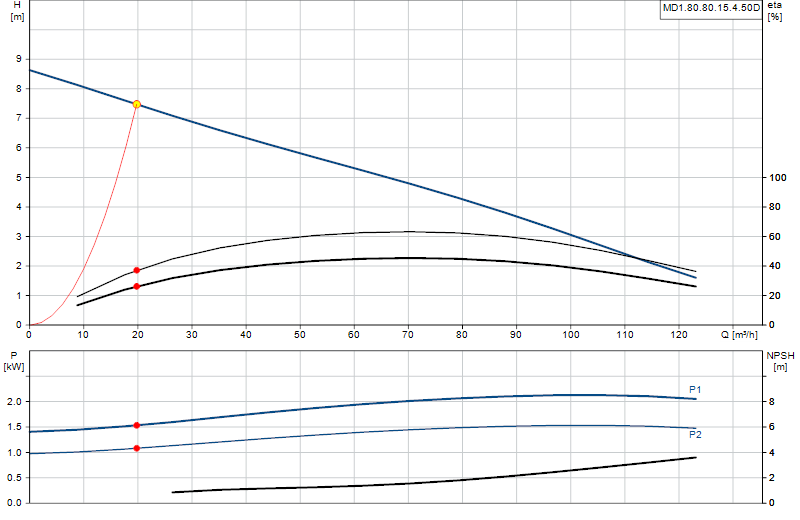 Curva di prestazione MD1.80.80.15.4.50D