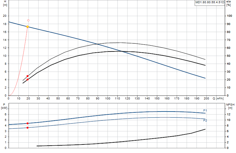 Curva di prestazione MD1.80.80.55.4.51D