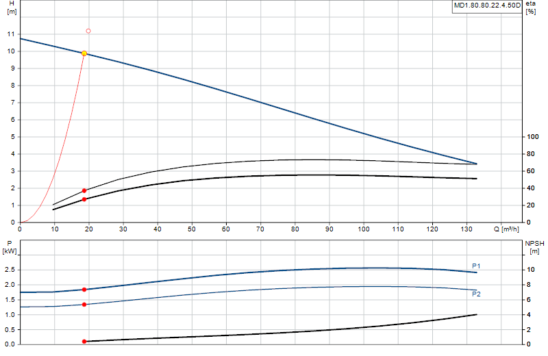 Curva di prestazione MD1.80.80.22.4.50D