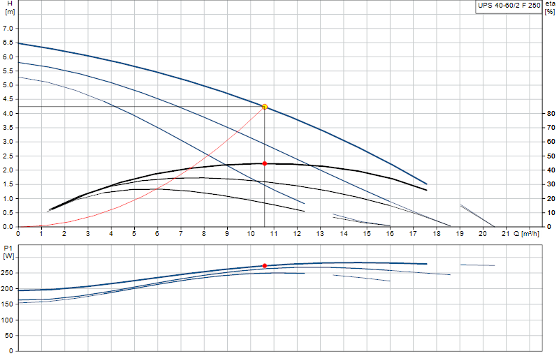 Curva di prestazione UPS 40-60/2 F 250