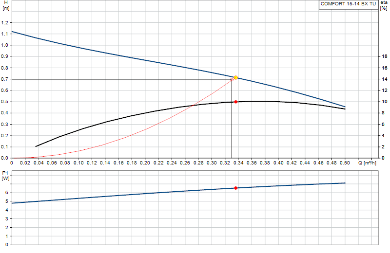 Performance curve COMFORT 15-14 BX TU