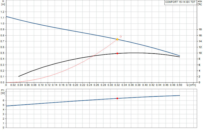 Curva di prestazione COMFORT 15-14 BX TDT