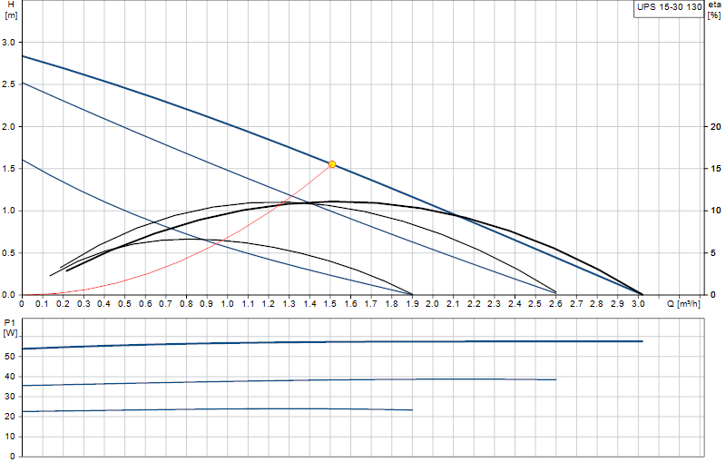 Curva di prestazione UPS 15-30 130