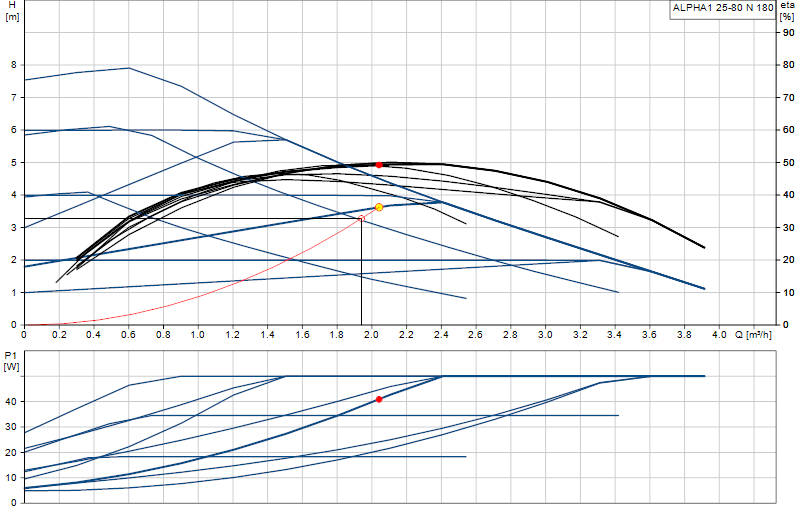 Curva di prestazione ALPHA1 25-80 N 180