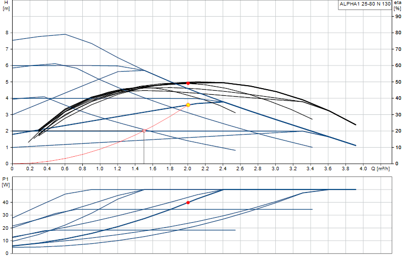 Curva di prestazione ALPHA1 25-80 N 130